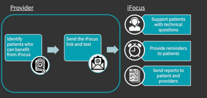 A Heuristic Evaluation of the iFocus Platform: AI-Powered Eye-Tracking ...
