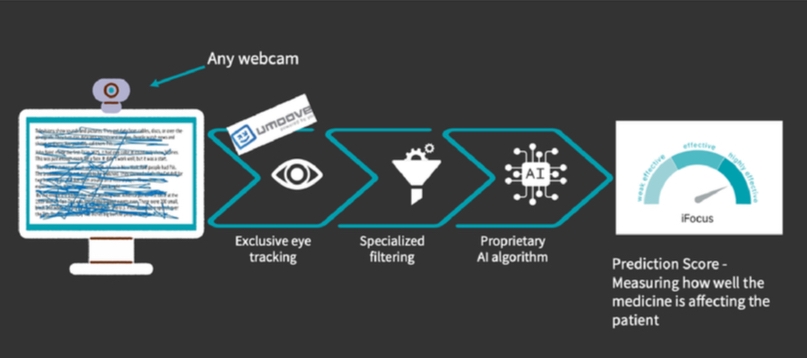 A Heuristic Evaluation of the iFocus Platform: AI-Powered Eye-Tracking ...