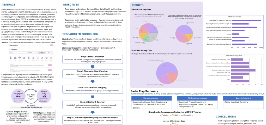 CompendiRx: A Patient-Centered Digital Platform for Long COVID and Other Work-Limiting Conditions
