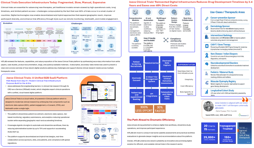 Jeeva: Streamline Clinical Trials On the Unified Software With Embedded AI