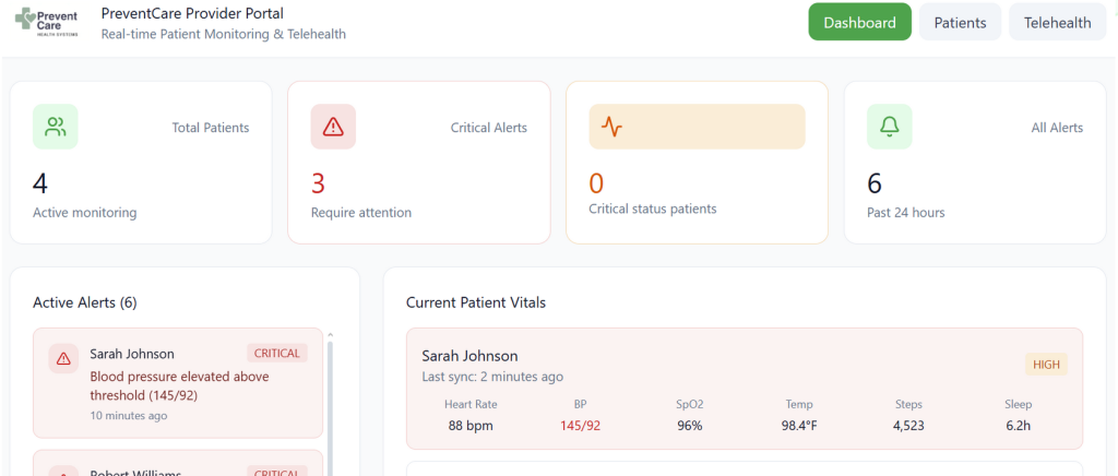 Bridging Remote Monitoring and Clinical Decision-Making with Prevent Care