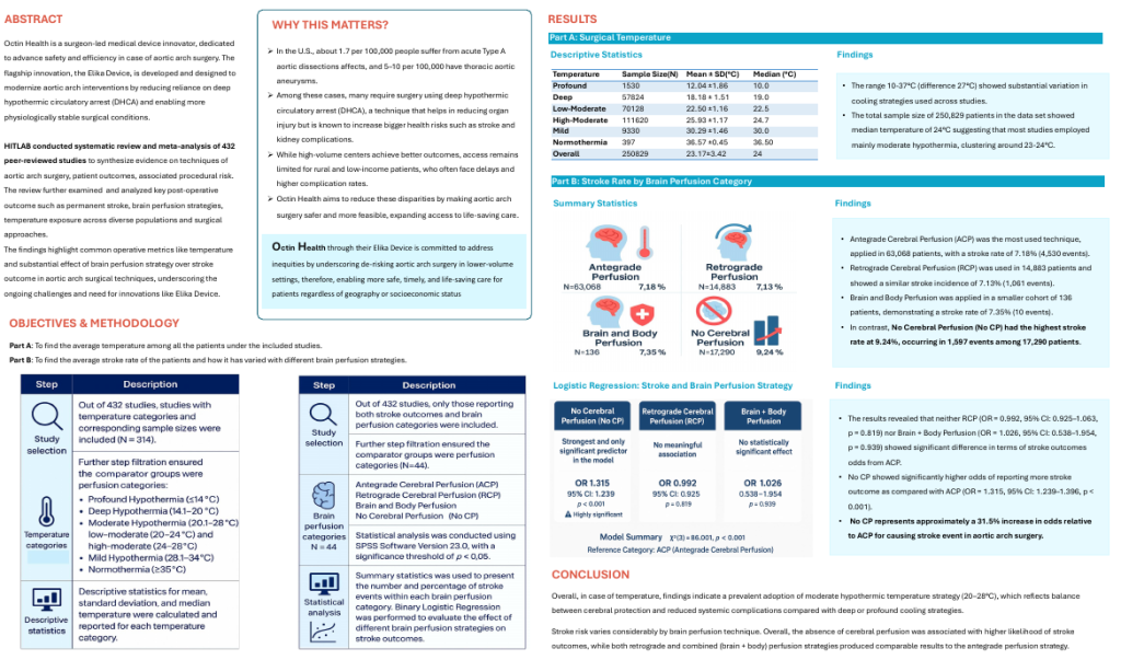 Reimagining Aortic Arch Surgery: Evidence from a Meta-Analysis